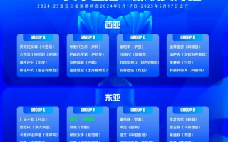 雷速直播-东亚球队将对阵东南亚劲旅，迎战近期比赛