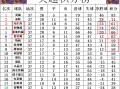 雷速官网-莱切斯特城客场告捷，继续领先积分榜