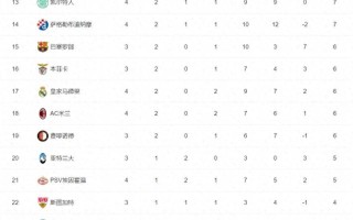 雷速直播-乌迪内斯主场失利，积分榜排名下滑至第九