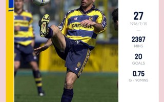 雷速直播-帕尔马取得一场意外胜利，新帅上任