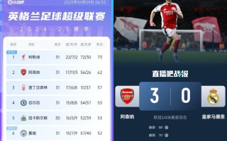 雷速官网下载-曼城海内外强势，继续领跑积分榜