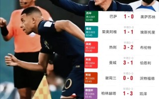 雷速官网-柏林赫塔主场大胜霍芬海姆，排名有所上升