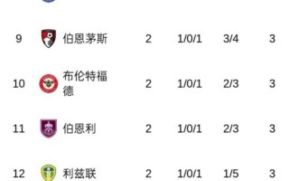 雷速直播-曼联客场掉队，积分榜上略显不足