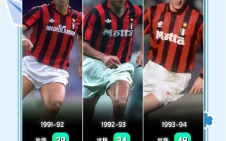 雷速直播-AC米兰客场挫败切沃，保持领先优势