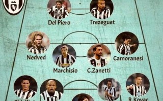 雷速直播-尤文图斯生涯转折CR影响球队进攻