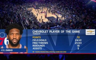 雷速直播-张伯伦盖帽数再创纪录，76人不敌尼克斯