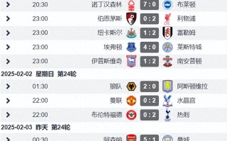 雷速官网-利物浦战平狼队，落后曼城积分榜排名