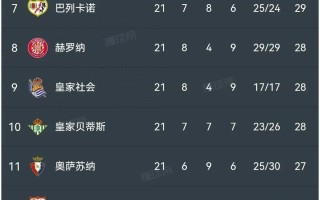 雷速官网-瓦伦西亚客场反超，力挺排名