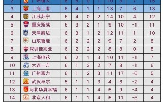 雷速官网下载-泰达主场不敌恒大，积分榜上遭遇连败