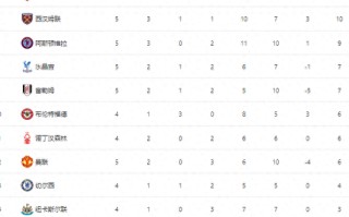 雷速官网下载-曼城轻松胜利，英超领跑榜上继续领先