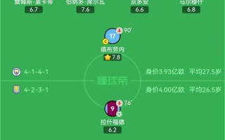 雷速官网下载-曼城主场大败，英超积分榜位下滑