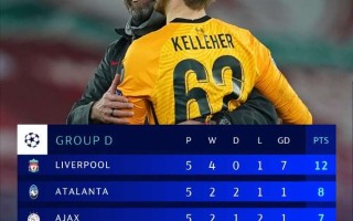 雷速-捷克意外战平，晋级形势陷入僵局