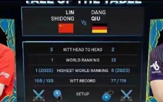 雷速直播-黄队防守坚若磐石，零封对手