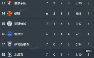 雷速官网下载-利物浦前锋破门，继续领跑积分榜