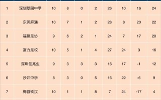 雷速直播-上海国际主场不敌青岛中能，积分榜排名下滑