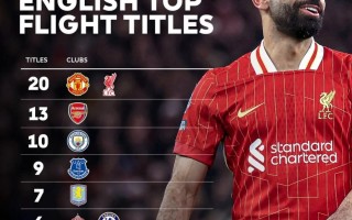 雷速官网-曼城再度获胜，战绩耀眼令人赞叹