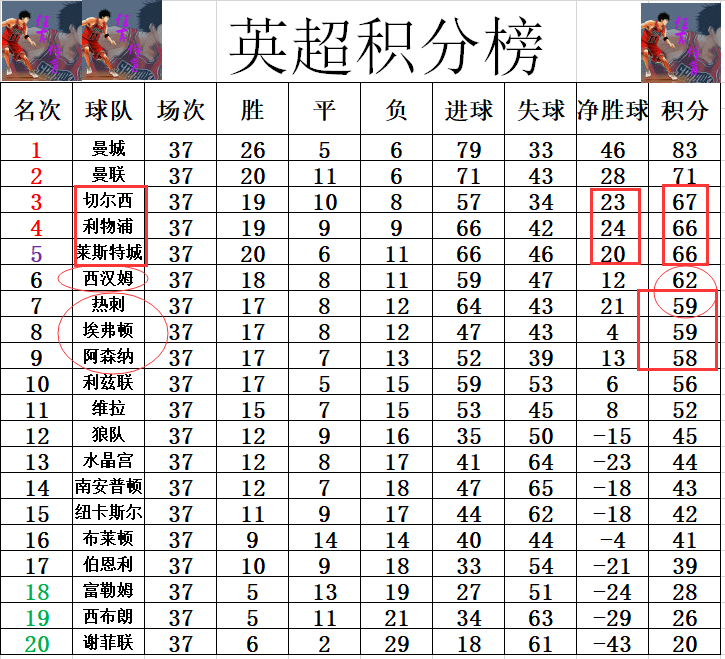 雷速官网-莱切斯特城客场告捷，继续领先积分榜-第1张图片-雷速官网