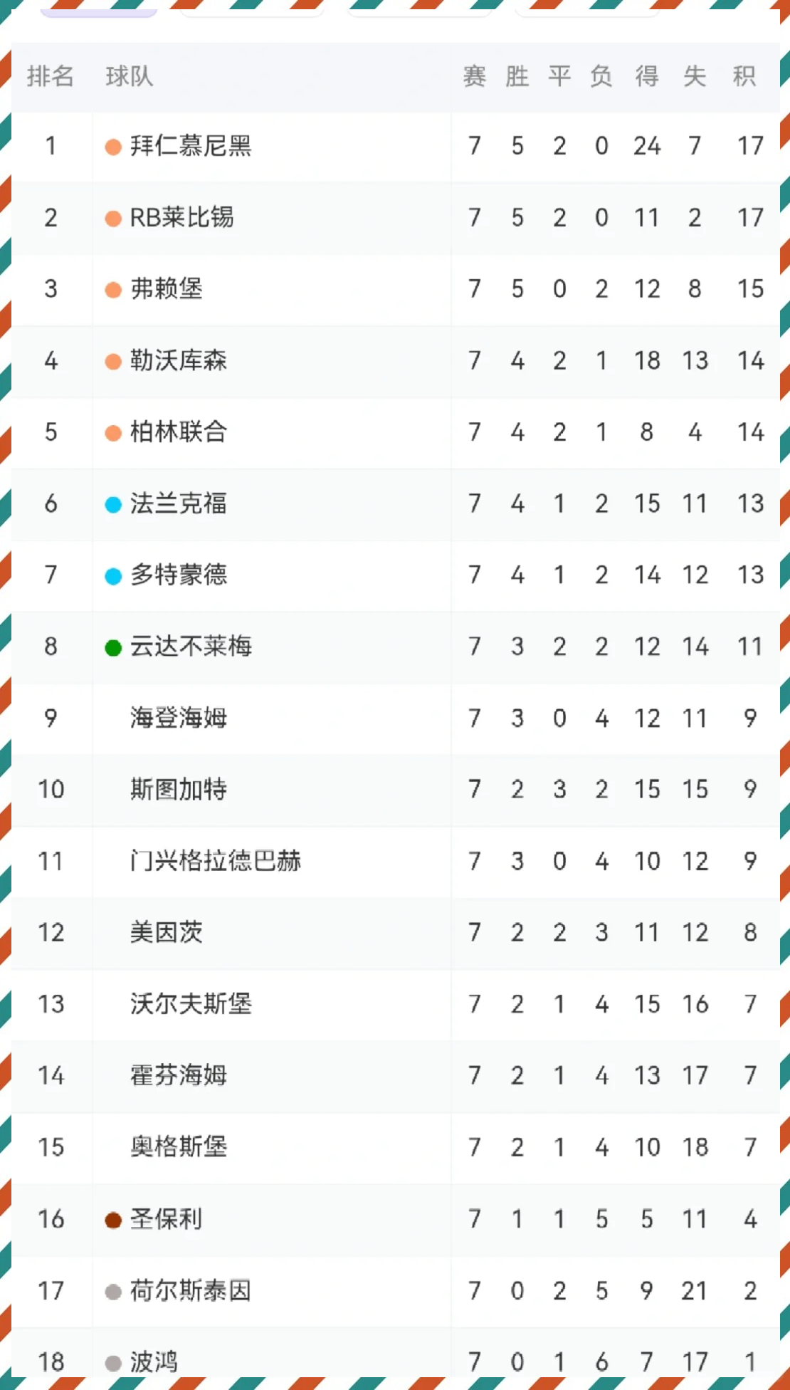 雷速-拜仁慕尼黑客场取胜，继续领跑德甲积分榜-第2张图片-雷速官网