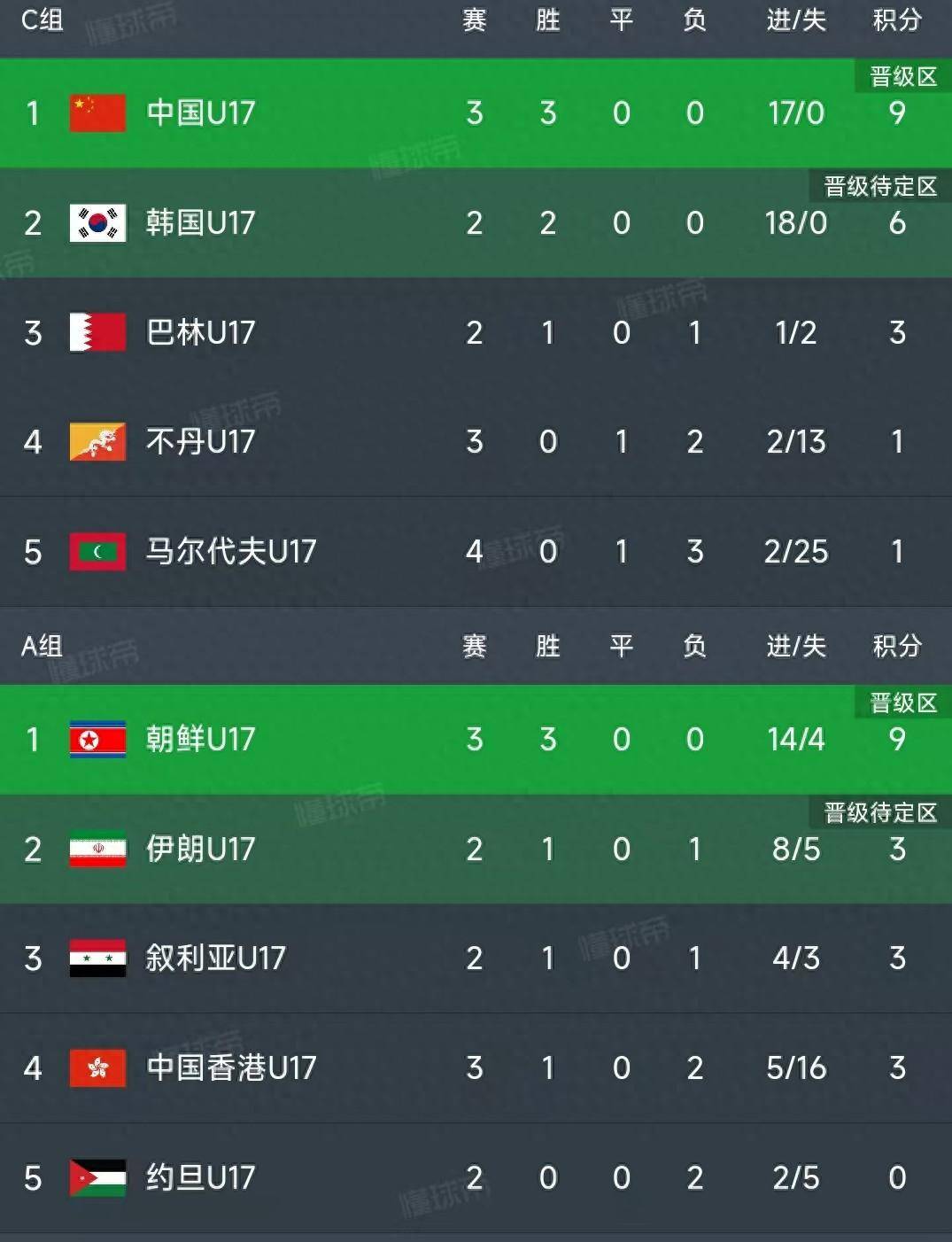 雷速官网下载-奥兰群岛队力克对手，晋级欧洲预选赛-第1张图片-雷速官网