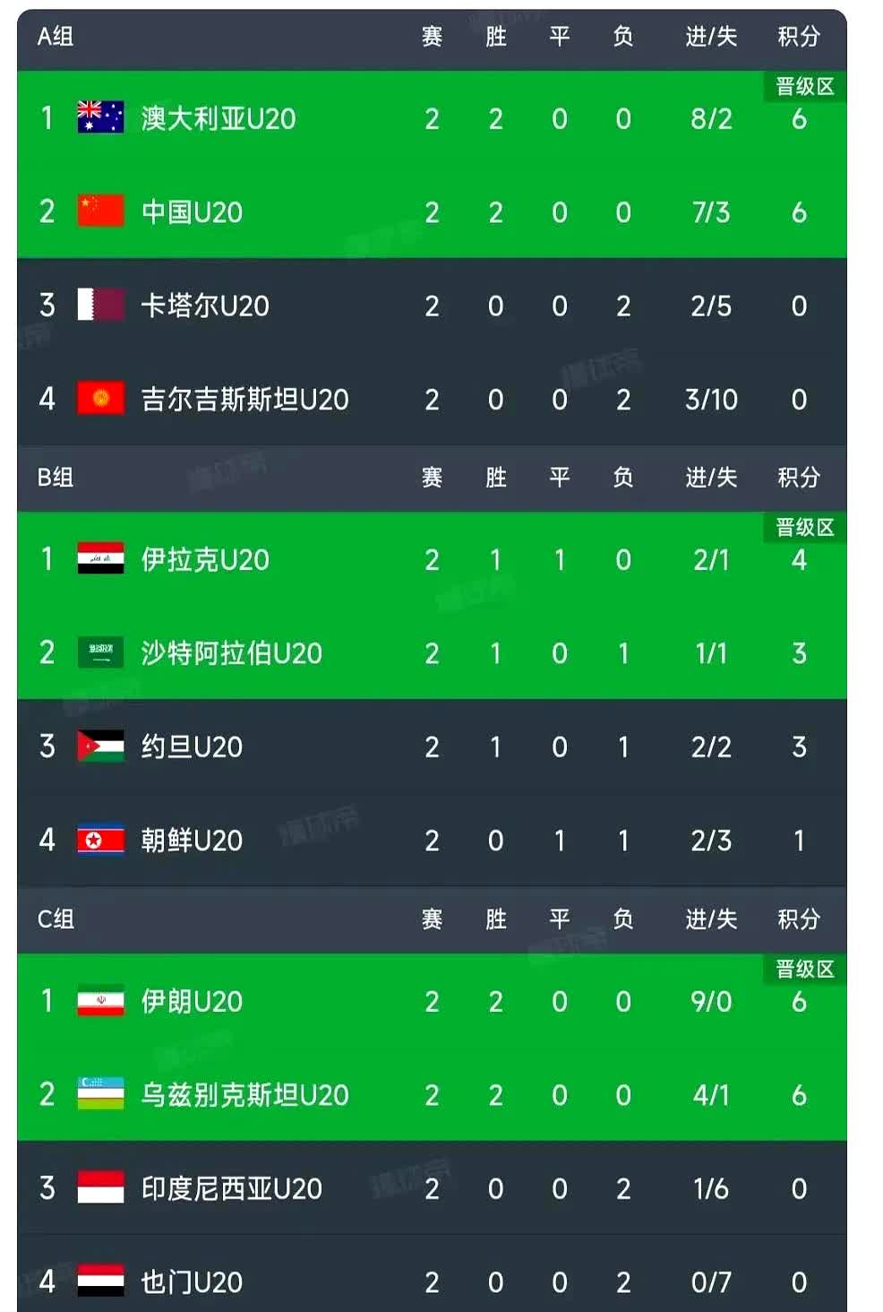 雷速-亚洲豪门在世界杯赛场上获得好成绩-第2张图片-雷速官网