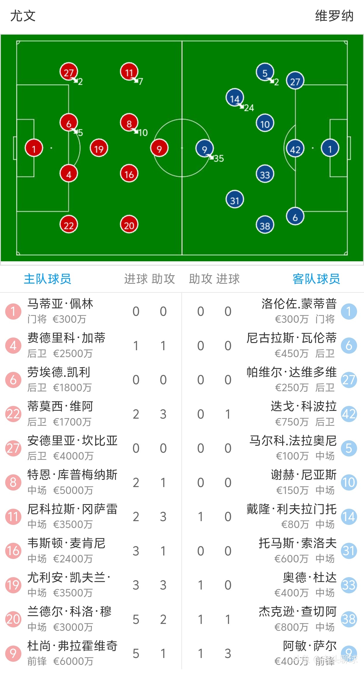 雷速官网-罗马客场惊险击败尤文图斯，夺得胜利-第2张图片-雷速官网