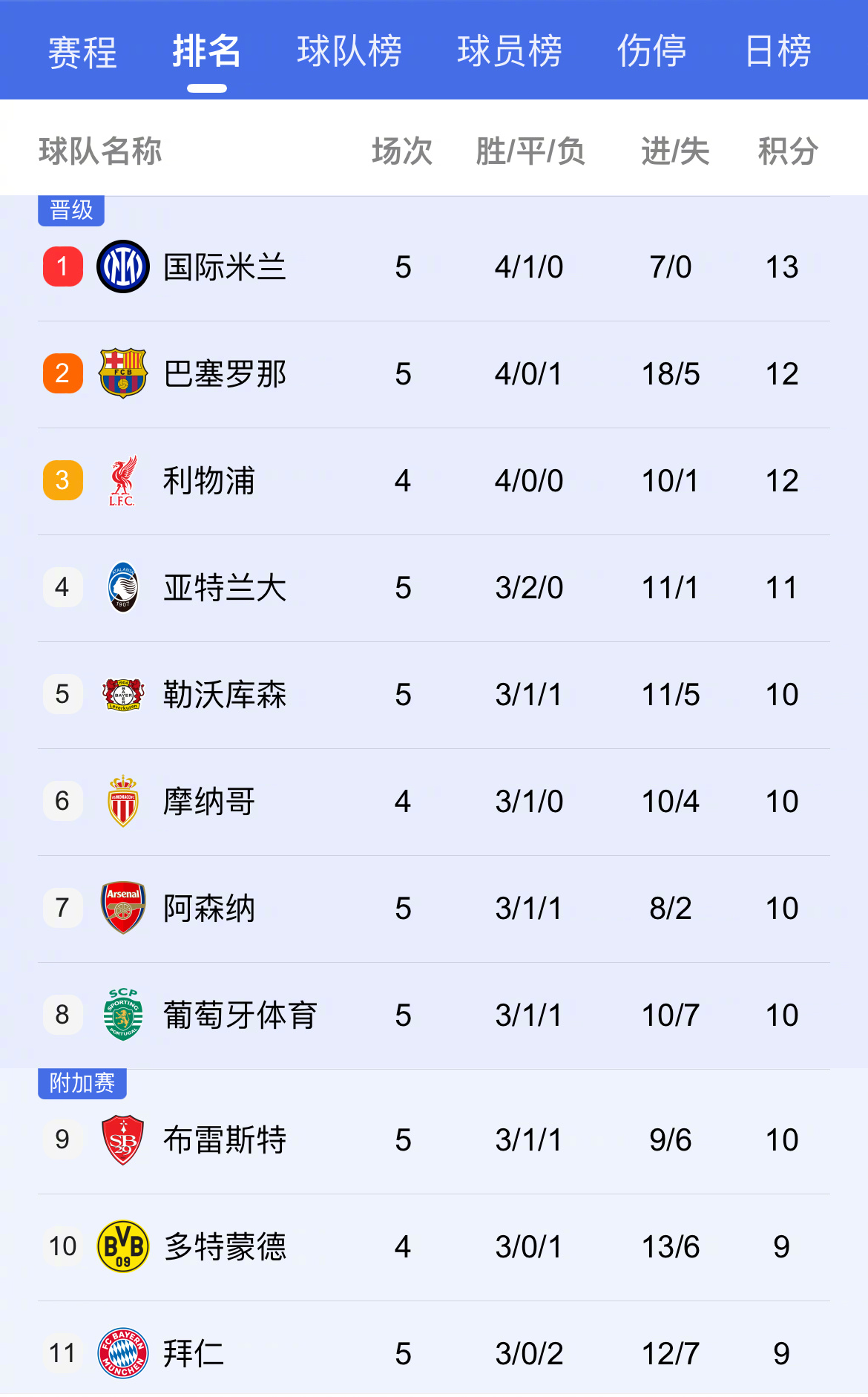 雷速官网-曼城再度获胜,战绩耀眼令人赞叹-第2张图片-雷速官网 雷速官网-曼城再度获胜,战绩耀眼令人赞叹-第2张图片-雷速官网