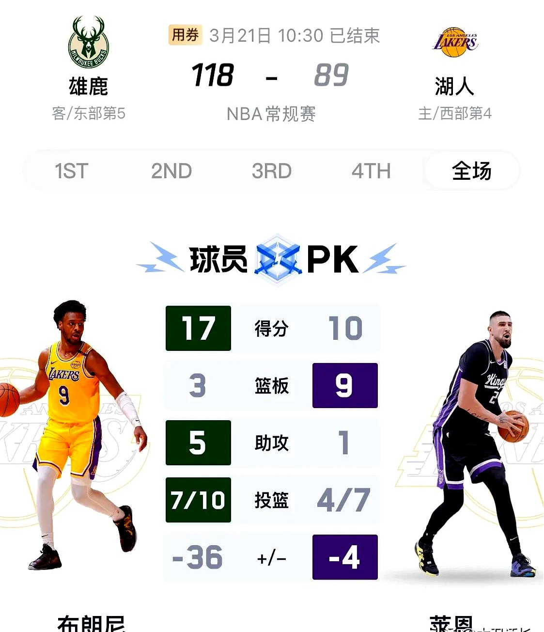 雷速-雄鹿主场势如破竹，对阵开拓者获胜-第2张图片-雷速官网