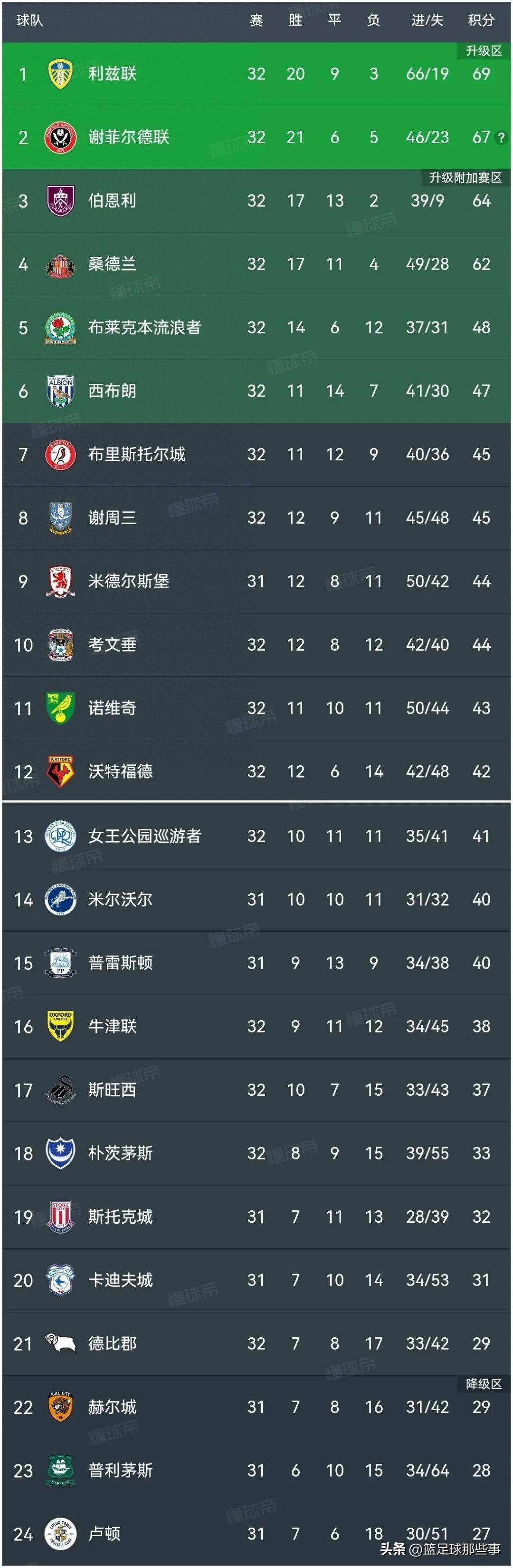 雷速官网下载-荷兰连胜晋级,积分榜首登顶-第1张图片-雷速官网 雷速官网下载-荷兰连胜晋级,积分榜首登顶-第1张图片-雷速官网