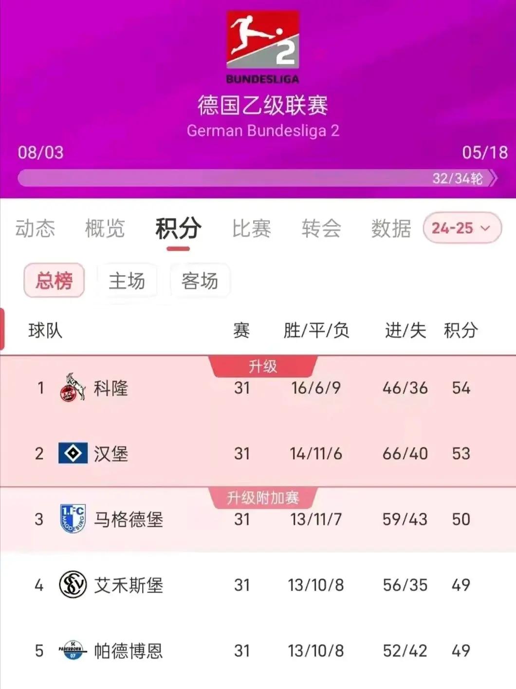 雷速官网下载-沃尔夫斯堡大胜对手,积分榜稳居前列-第2张图片-雷速官网 雷速官网下载-沃尔夫斯堡大胜对手,积分榜稳居前列-第2张图片-雷速官网