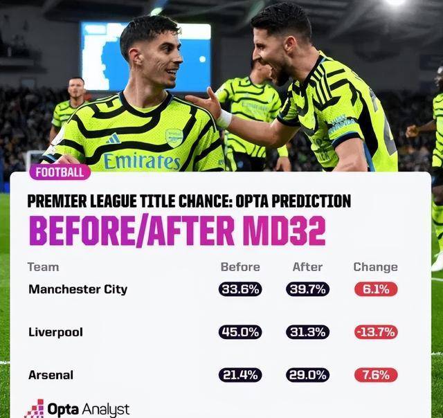 雷速官网下载-曼城轻松胜利，英超领跑榜上继续领先-第2张图片-雷速官网