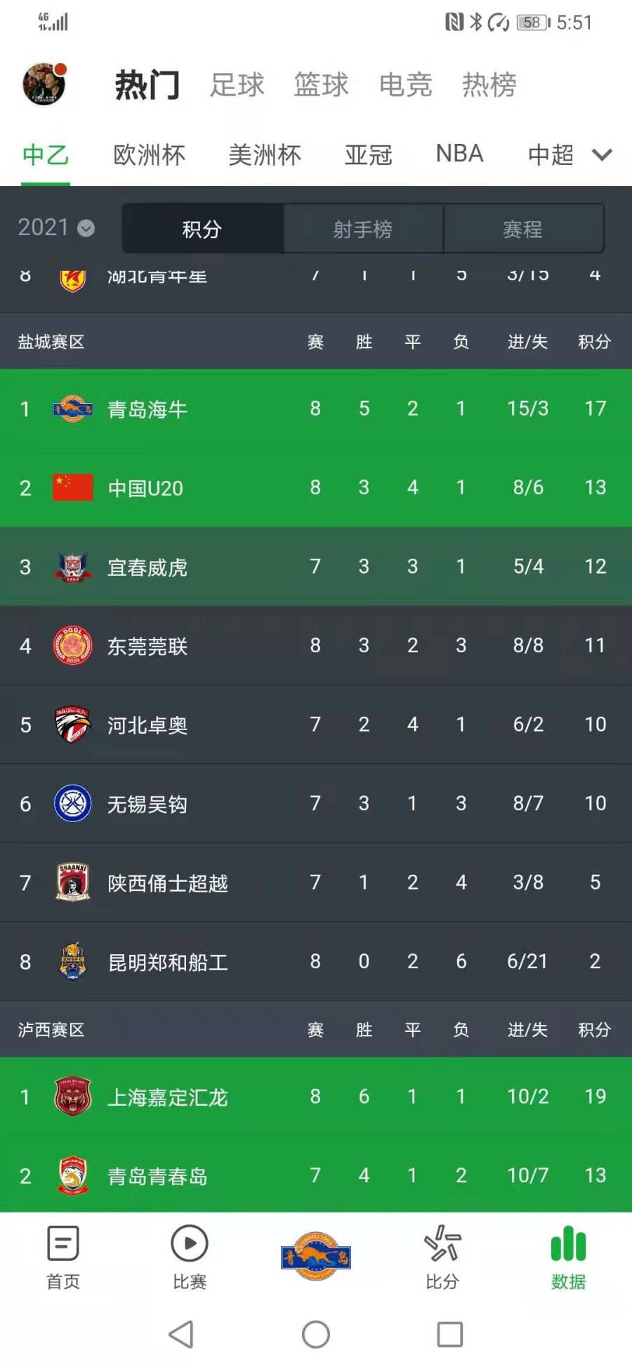 雷速官网-广州恒大主场豪取三分,继续领跑积分榜-第2张图片-雷速官网 雷速官网-广州恒大主场豪取三分,继续领跑积分榜-第2张图片-雷速官网