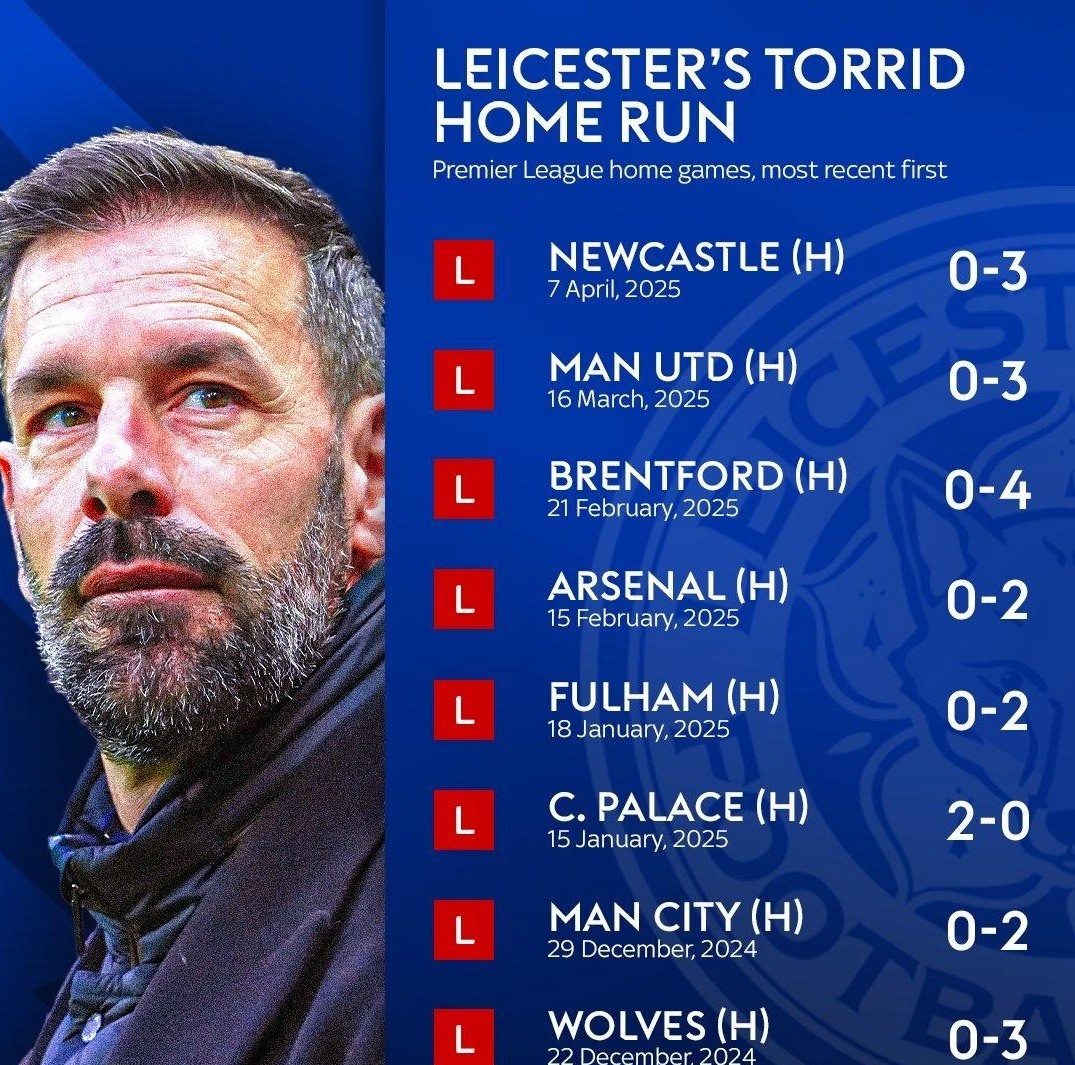 雷速官网下载-莱斯特城遭受伤病困扰,主帅忧心重重-第2张图片-雷速官网 雷速官网下载-莱斯特城遭受伤病困扰,主帅忧心重重-第2张图片-雷速官网