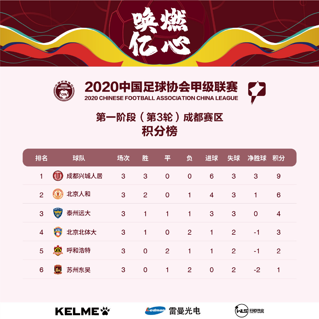 雷速直播-球队战胜老对手，豪取四连胜-第2张图片-雷速官网