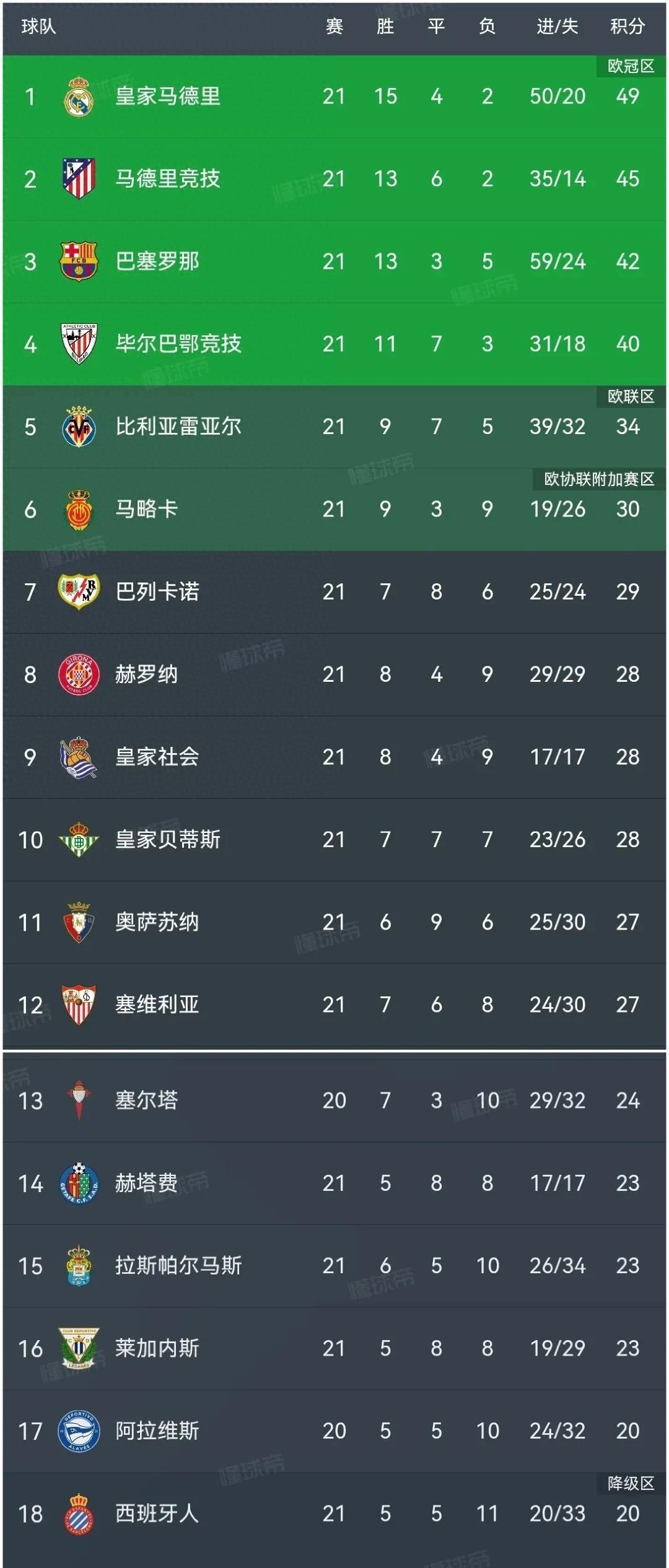 雷速官网-瓦伦西亚客场反超，力挺排名-第1张图片-雷速官网