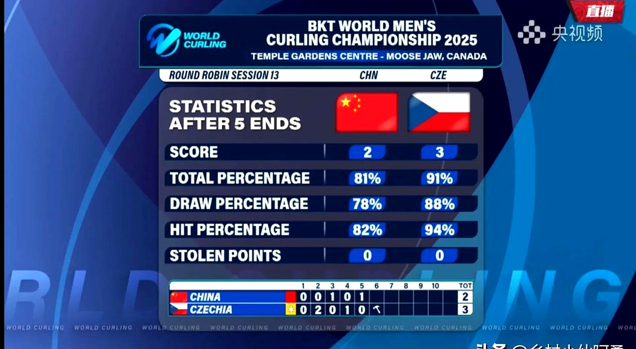 雷速官网-是时候改变了：捷克队战胜白俄罗斯，继续前进-第2张图片-雷速官网