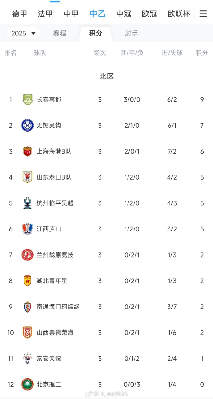 雷速官网-足球联赛积分榜争夺白热化,球队全力拼搏-第2张图片-雷速官网 雷速官网-足球联赛积分榜争夺白热化,球队全力拼搏-第2张图片-雷速官网