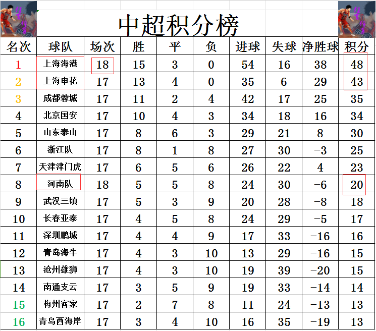 雷速官网-上港客场1:0险胜申花，保持积分榜领先-第1张图片-雷速官网