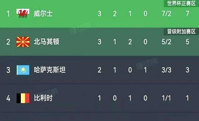 雷速直播-意大利强势回归:威尔士挫败无缘晋级-第2张图片-雷速官网 雷速直播-意大利强势回归:威尔士挫败无缘晋级-第2张图片-雷速官网