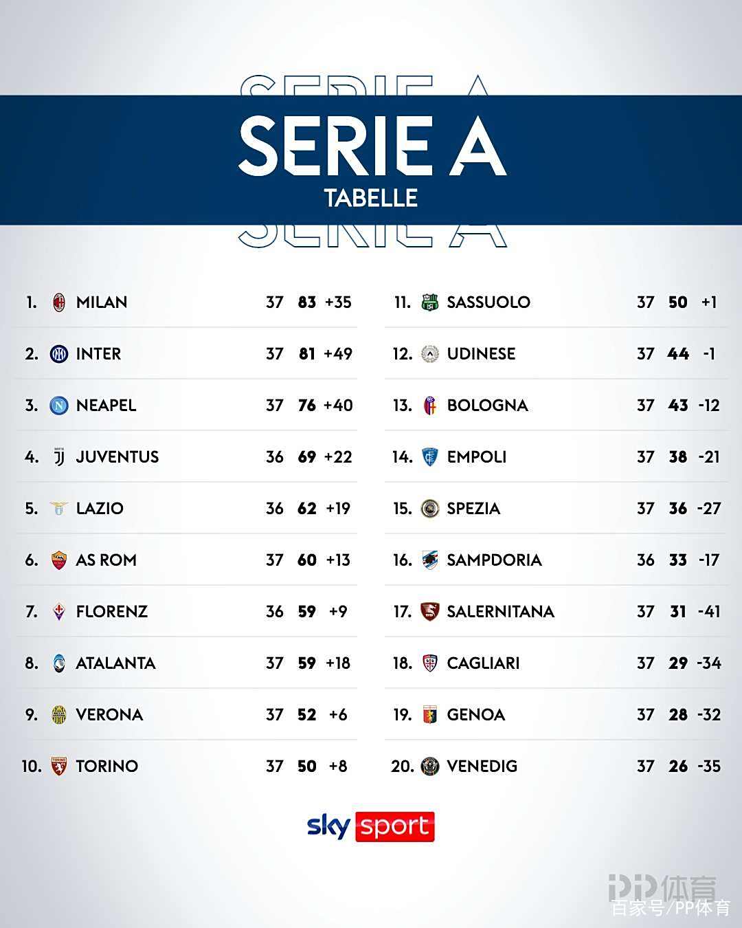 雷速官网下载-罗马客场逆转萨索洛,提升意甲积分榜排名-第1张图片-雷速官网 雷速官网下载-罗马客场逆转萨索洛,提升意甲积分榜排名-第1张图片-雷速官网