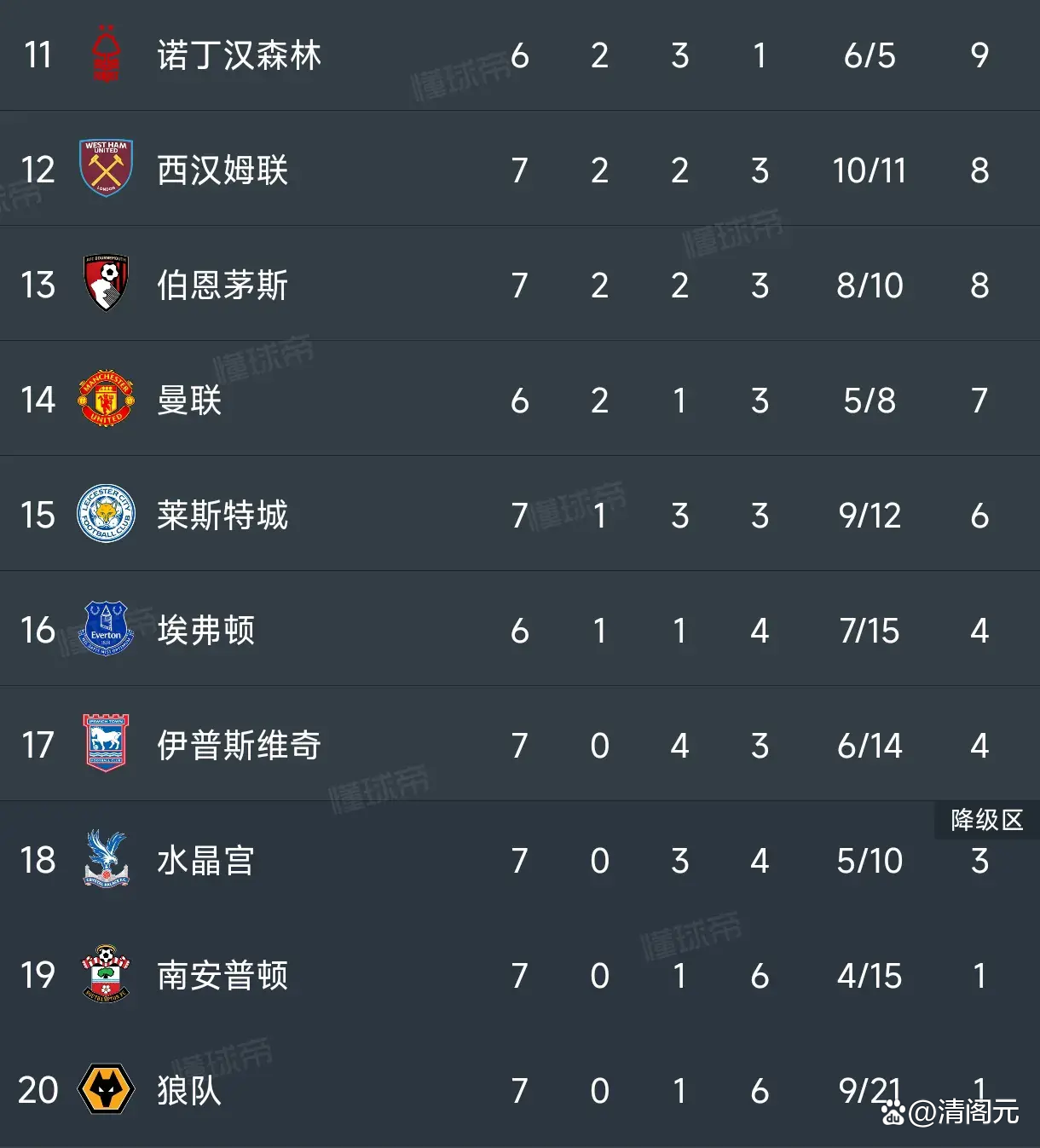 雷速官网下载-利物浦前锋破门,继续领跑积分榜-第1张图片-雷速官网 雷速官网下载-利物浦前锋破门,继续领跑积分榜-第1张图片-雷速官网