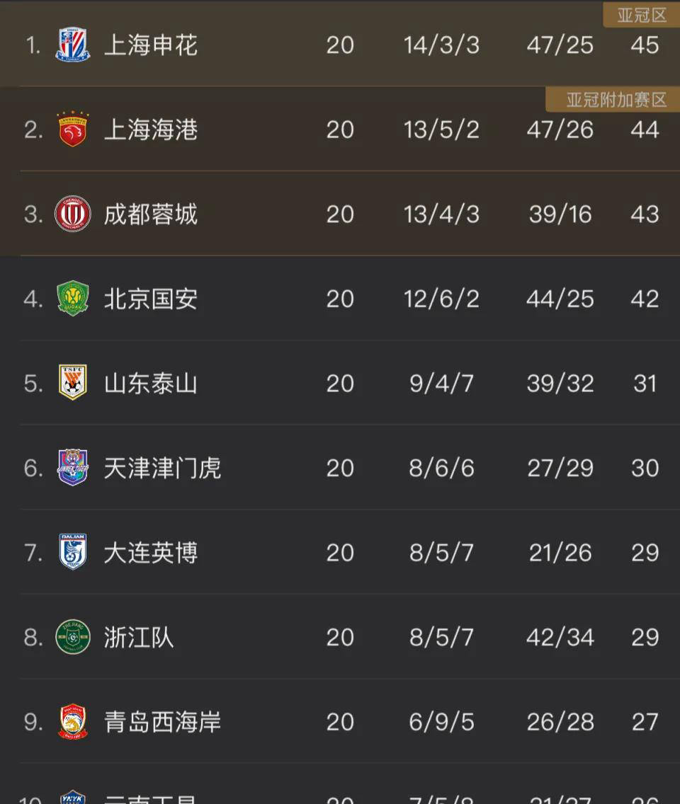 雷速官网下载-中超赛季关键战事紧张展开-第2张图片-雷速官网