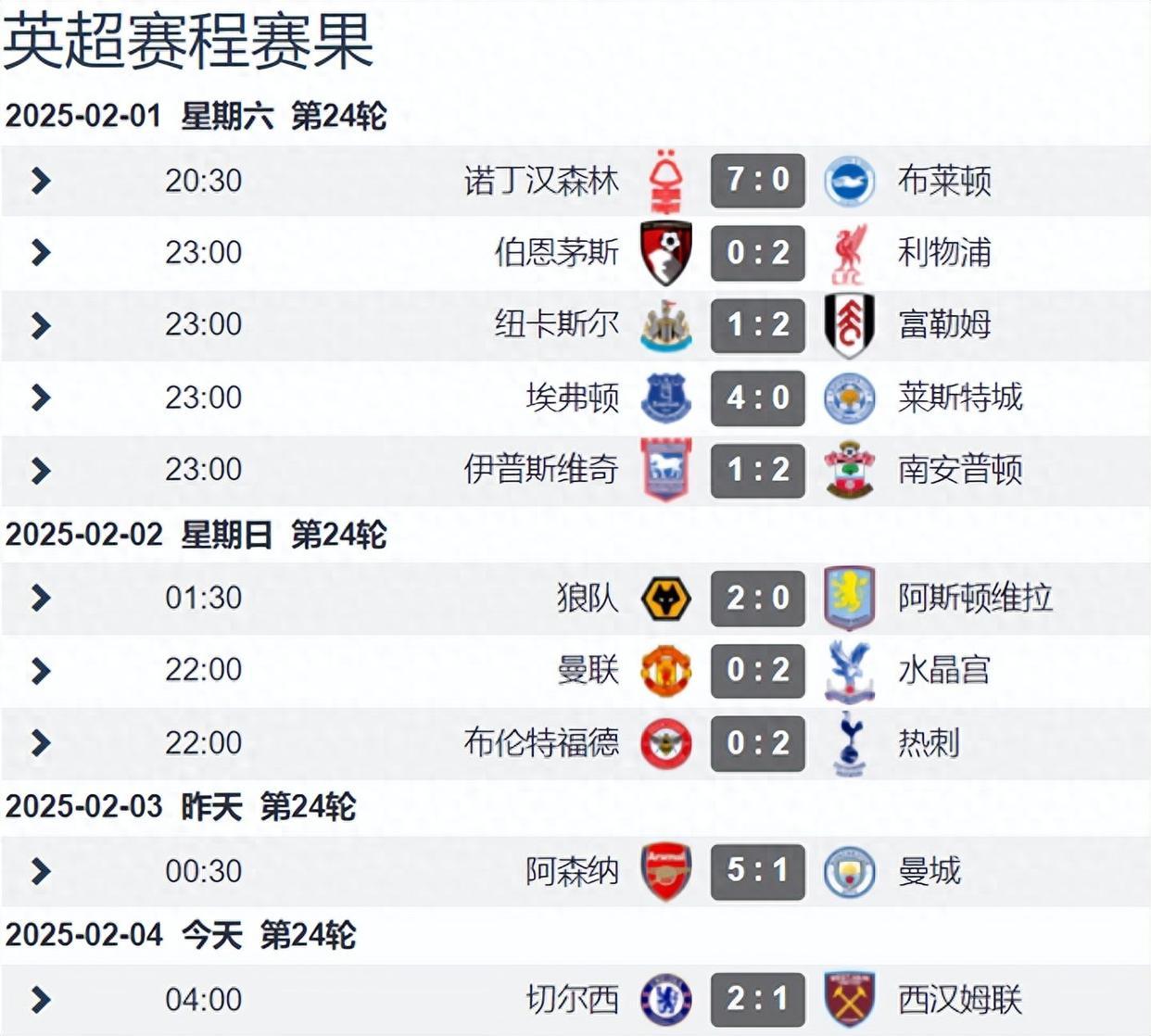 雷速官网-利物浦战平狼队,落后曼城积分榜排名-第1张图片-雷速官网 雷速官网-利物浦战平狼队,落后曼城积分榜排名-第1张图片-雷速官网