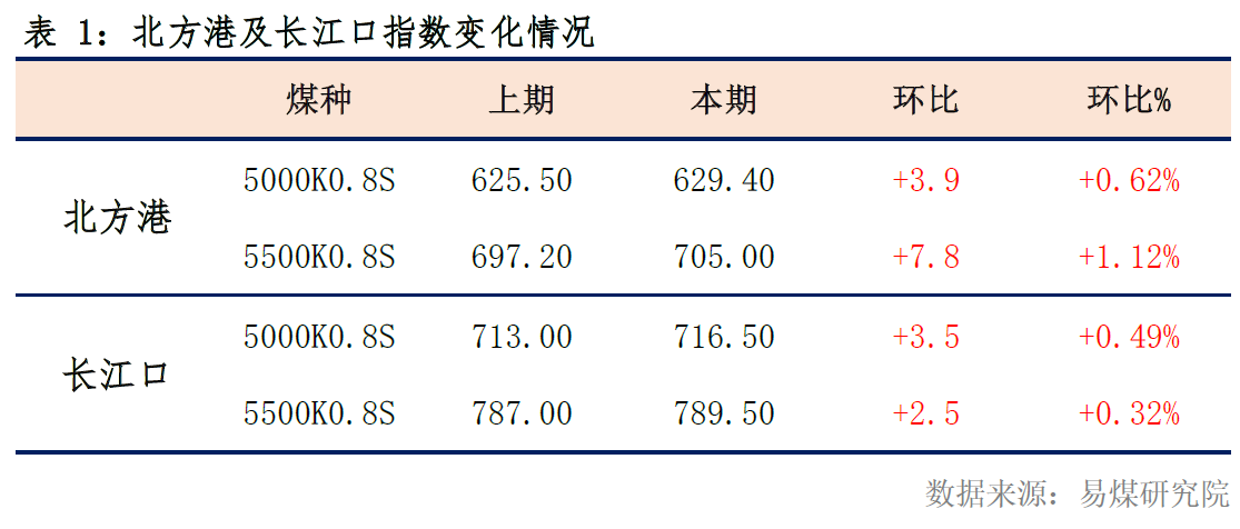 雷速官网-尼斯队继续胜利,积分榜稳步攀升-第1张图片-雷速官网 雷速官网-尼斯队继续胜利,积分榜稳步攀升-第1张图片-雷速官网