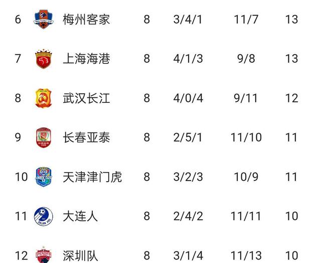 雷速直播-雄狮之城联赛连胜,稳定积分榜前列位置-第1张图片-雷速官网 雷速直播-雄狮之城联赛连胜,稳定积分榜前列位置-第1张图片-雷速官网