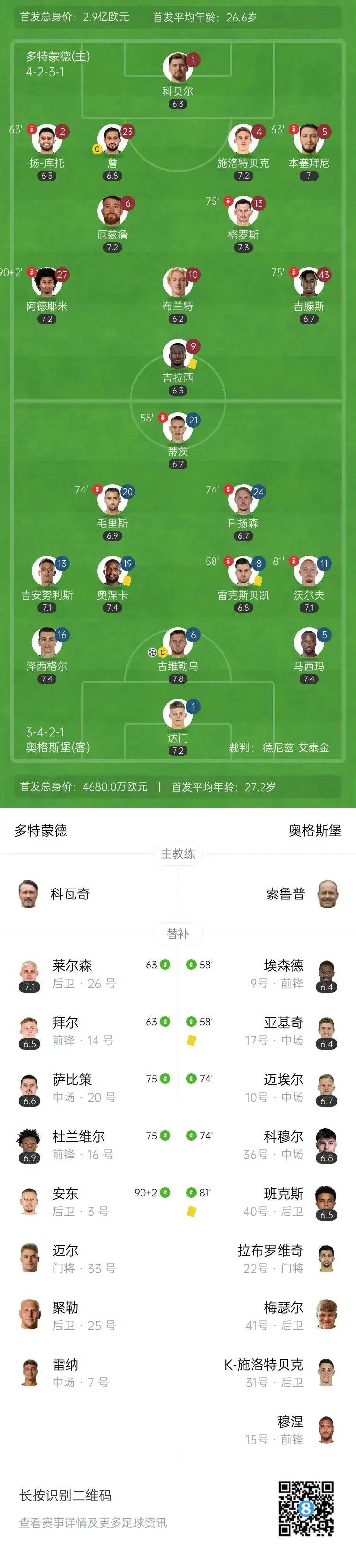 雷速官网-奥格斯堡队客场惨败,面临挑战需要调整-第2张图片-雷速官网 雷速官网-奥格斯堡队客场惨败,面临挑战需要调整-第2张图片-雷速官网