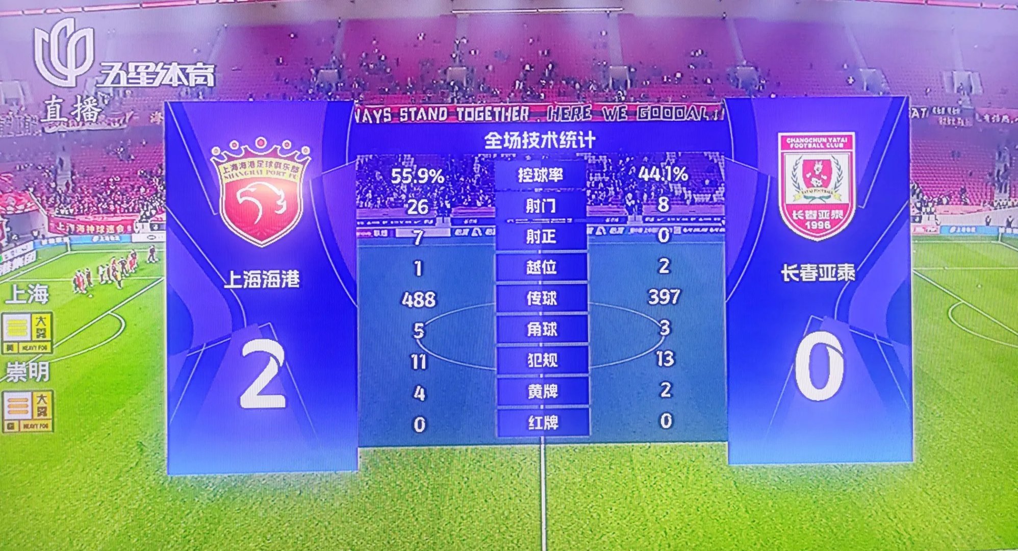 雷速官网-上港主场告捷,积分榜继续领跑-第2张图片-雷速官网 雷速官网-上港主场告捷,积分榜继续领跑-第2张图片-雷速官网