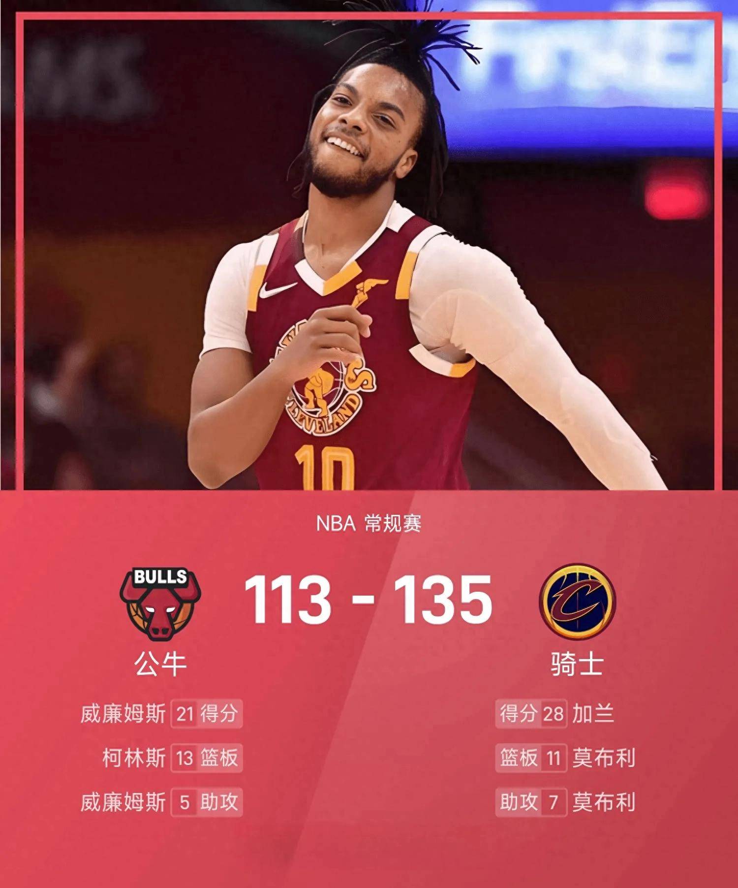 雷速官网-公牛全队表现出色，成功跻身东部前列-第1张图片-雷速官网