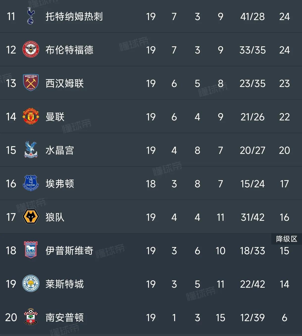 雷速官网-阿森纳主场告捷,稳固领先优势-第1张图片-雷速官网 雷速官网-阿森纳主场告捷,稳固领先优势-第1张图片-雷速官网