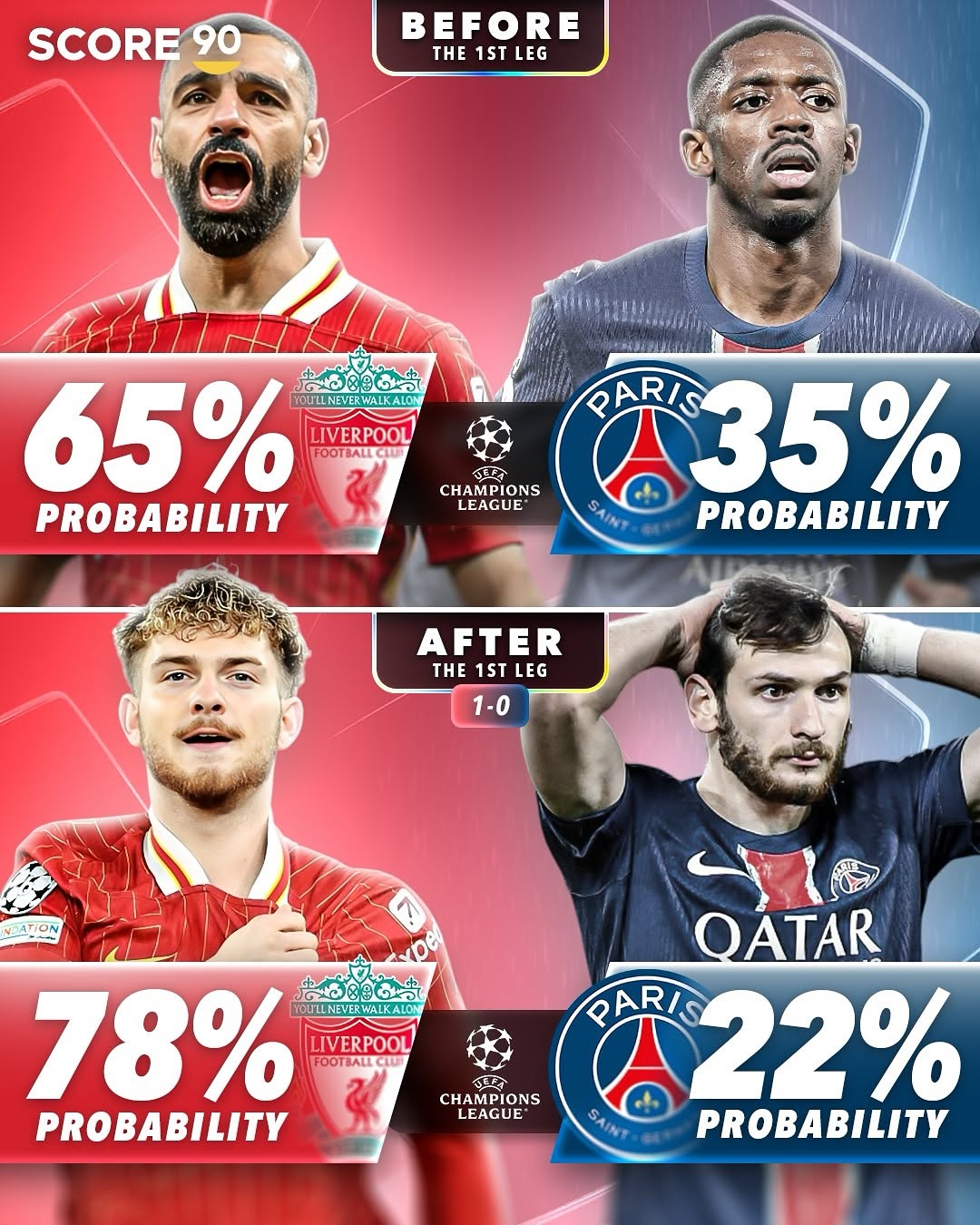 雷速官网-巴黎淘汰强敌晋级，欧冠决赛铁定有戏-第2张图片-雷速官网