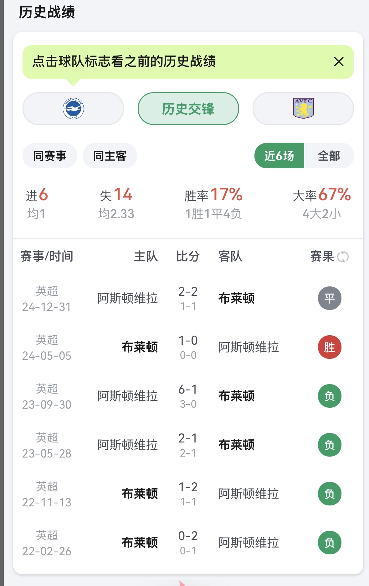 雷速-布莱顿客场三连胜，稳固积分榜前茅-第1张图片-雷速官网